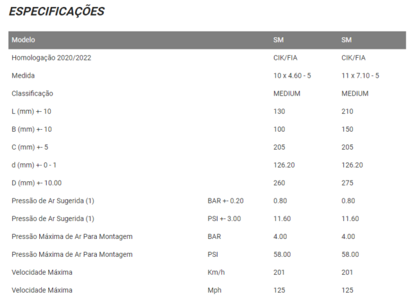 Jogo de Pneus MG - Image 5